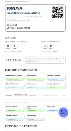 Citroen C5 cena 36000 przebieg: 272000, rok produkcji 2012 z Lipno małe 277